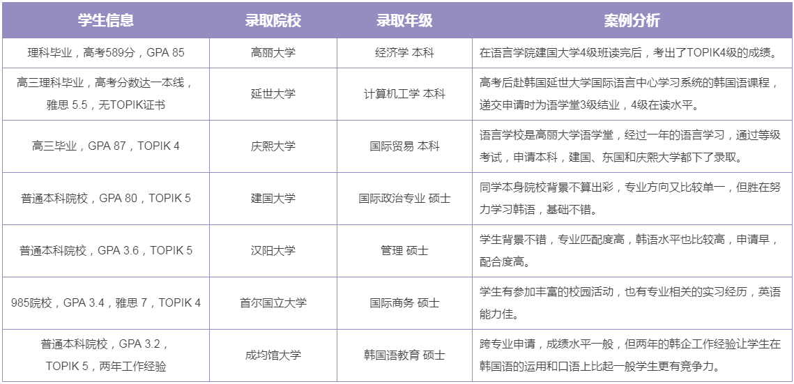 韩国申请案例.png undefined